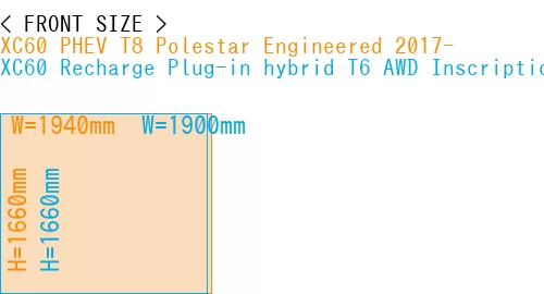#XC60 PHEV T8 Polestar Engineered 2017- + XC60 Recharge Plug-in hybrid T6 AWD Inscription 2022-